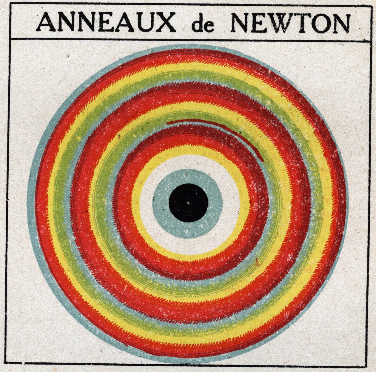 Interferenciák: Isaac Newton (1642-1727) gyűrűi. Névtelen illusztráció 1925-ből. Magángyűjtemény. alkotó: Anonymous Anonymous