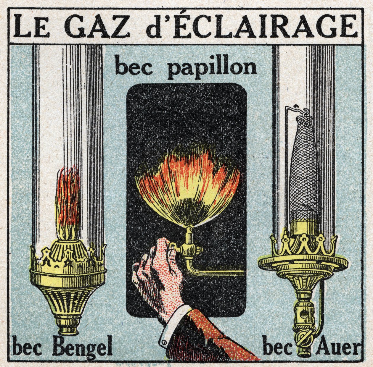 Fényforrások: világítógáz és különféle csőrök (pillangó kifolyó, Bengel kifolyó, Auer kifolyó). Névtelen illusztráció 1925-ből. Magángyűjtemény. alkotó: Anonymous Anonymous