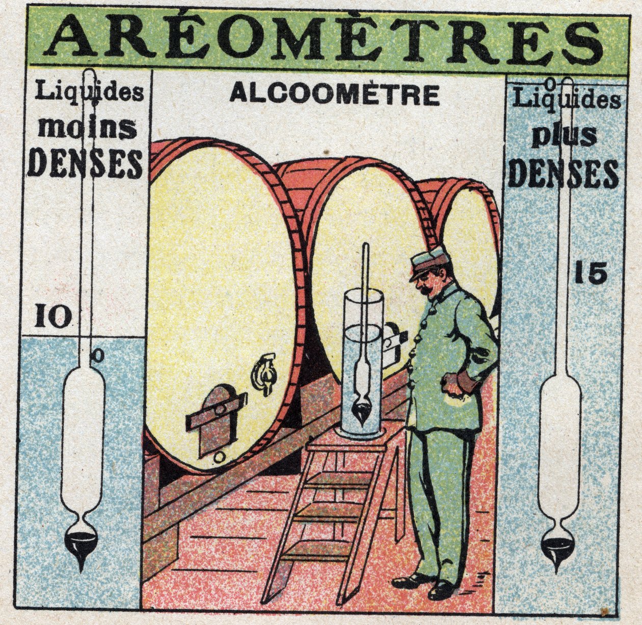 Folyadékegyensúly: az alkohol sűrűségét alkoholométerrel méri (az aerométer alkoholhoz használja). Névtelen illusztráció 1925-ből. Magángyűjtemény. alkotó: Anonymous Anonymous
