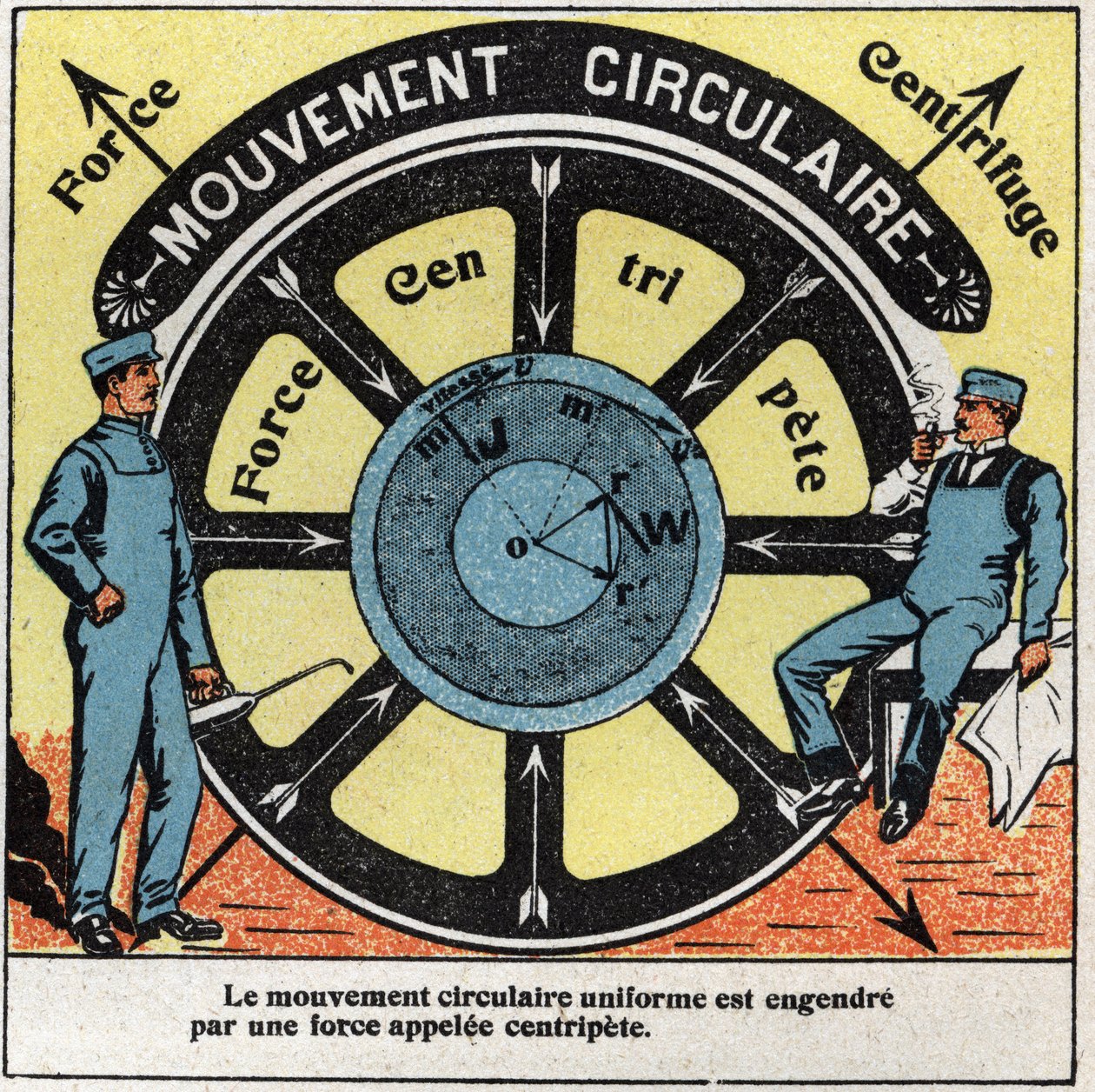 Mozgások: egyenletes körmozgást generál a centripet nevű erő. Névtelen illusztráció 1925-ből. Magángyűjtemény. alkotó: Anonymous Anonymous