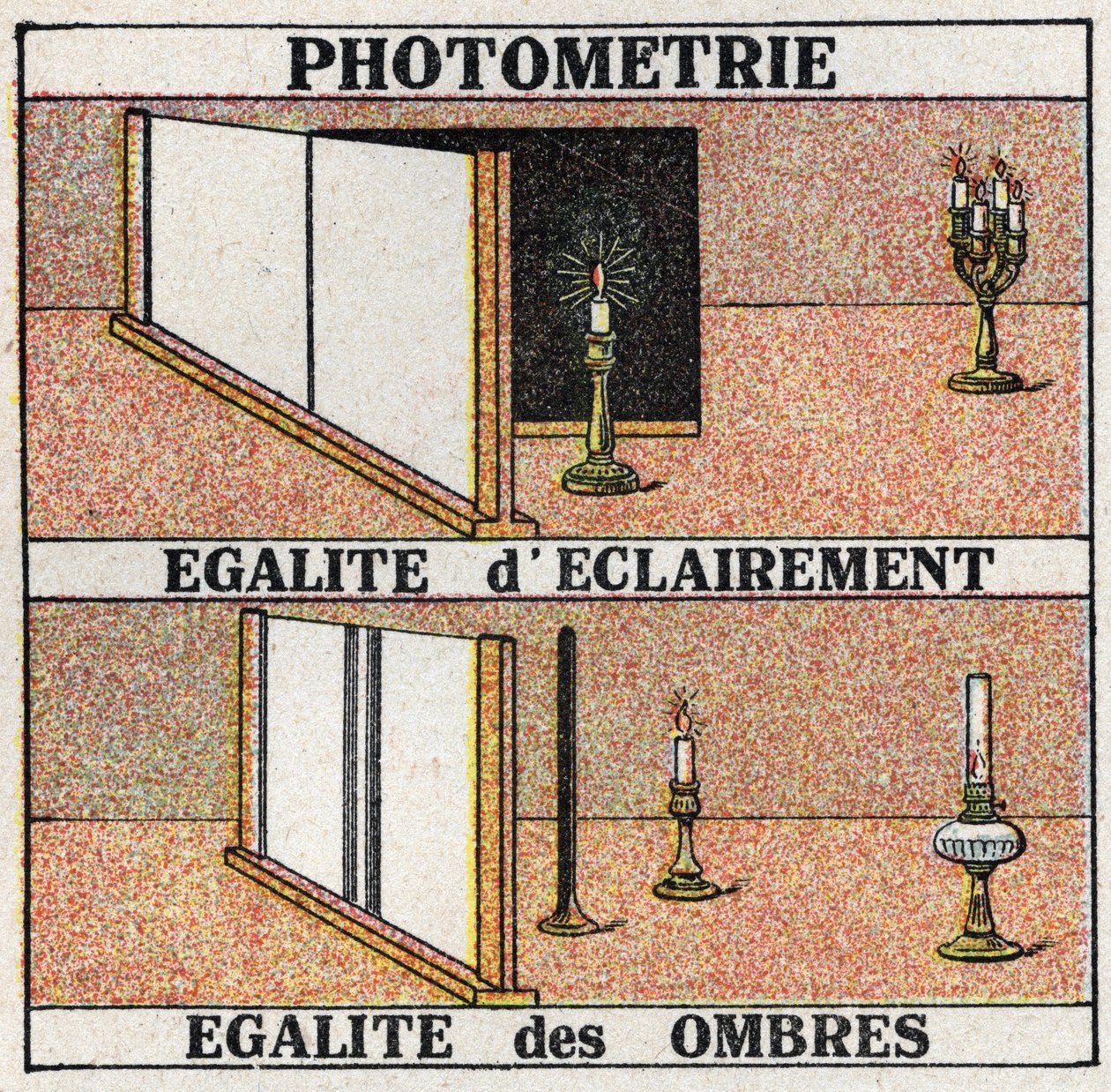 Fotometria: egyenlő fény és egyenlő árnyék. Névtelen illusztráció 1925-ből. Magángyűjtemény. alkotó: Anonymous Anonymous