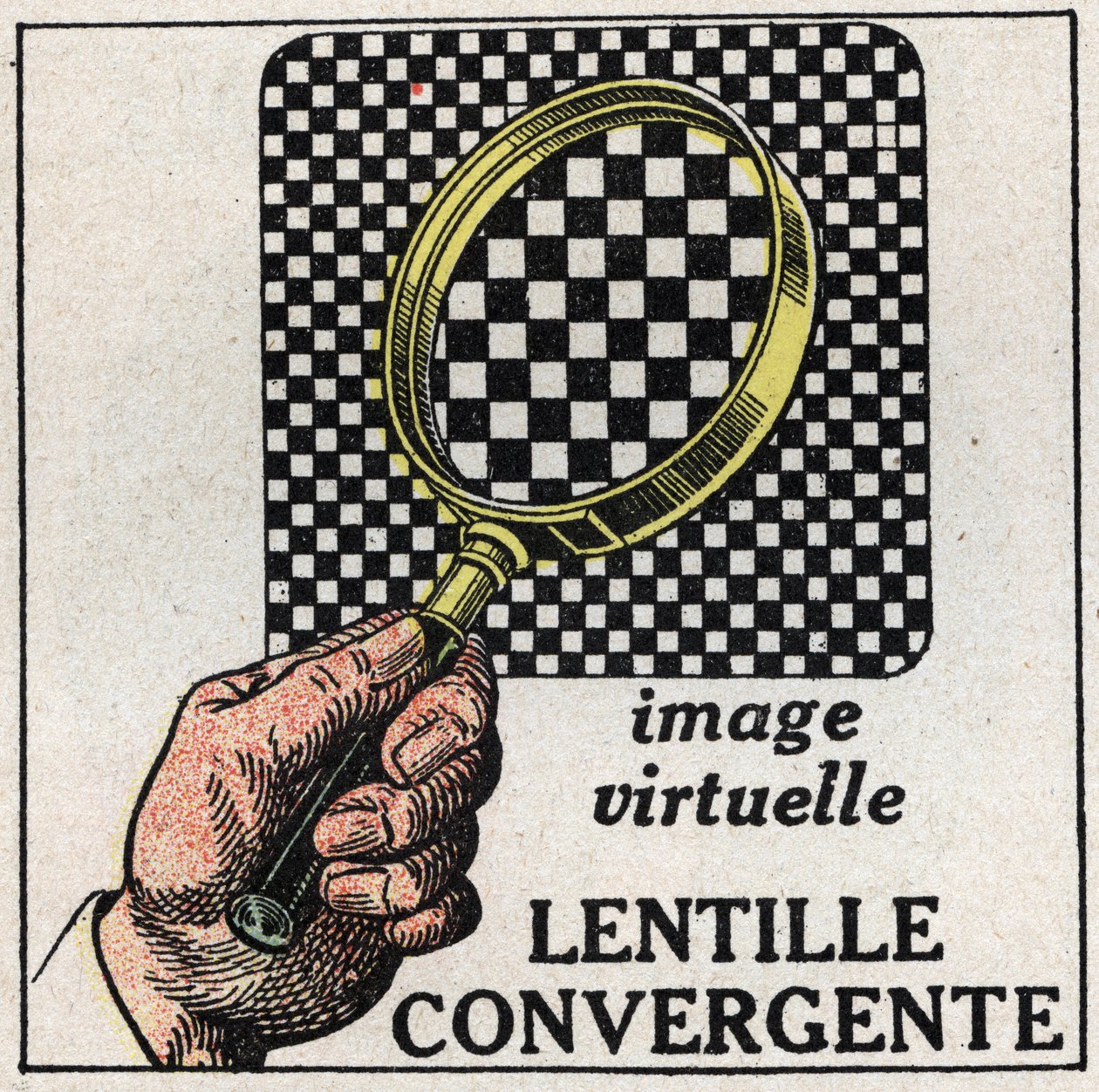 Prizmák és lencsék: konvergens lencse. Virtuális kép. Névtelen illusztráció 1925-ből. Magángyűjtemény. alkotó: Anonymous Anonymous
