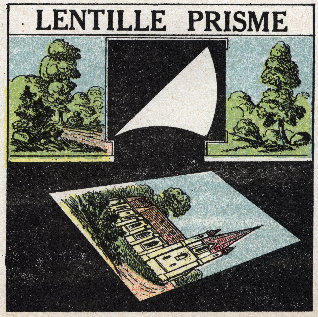 Prizmák és lencsék: prizma lencse. Névtelen illusztráció 1925-ből. Magángyűjtemény. alkotó: Anonymous Anonymous
