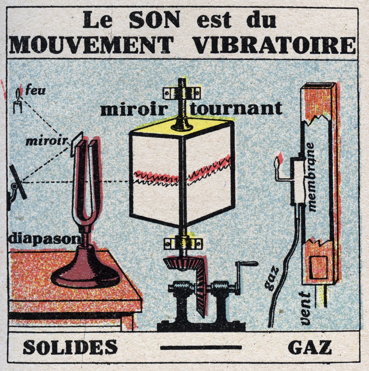 Hangenergia: a hang vibrációs mozgás. Névtelen illusztráció 1925-ből. Magángyűjtemény. alkotó: Anonymous Anonymous
