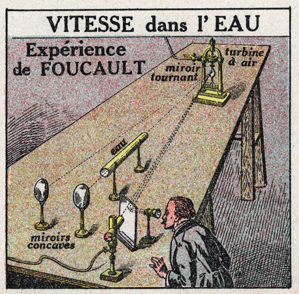 Fénysebesség: Leon Foucault (1819-1868) tapasztalata, amely szerint a fénysebesség vízben kisebb, mint levegőben. Névtelen illusztráció 1925-ből. Magángyűjtemény. alkotó: Anonymous Anonymous
