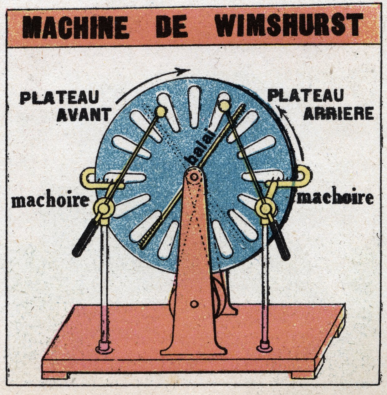 Statikus gépek: Wimshurst gép, elektrosztatikus gép, amelyet 1882-ben talált fel James Wimshurst (1832-1903). Névtelen illusztráció 1925-ből. Magángyűjtemény. alkotó: Anonymous Anonymous