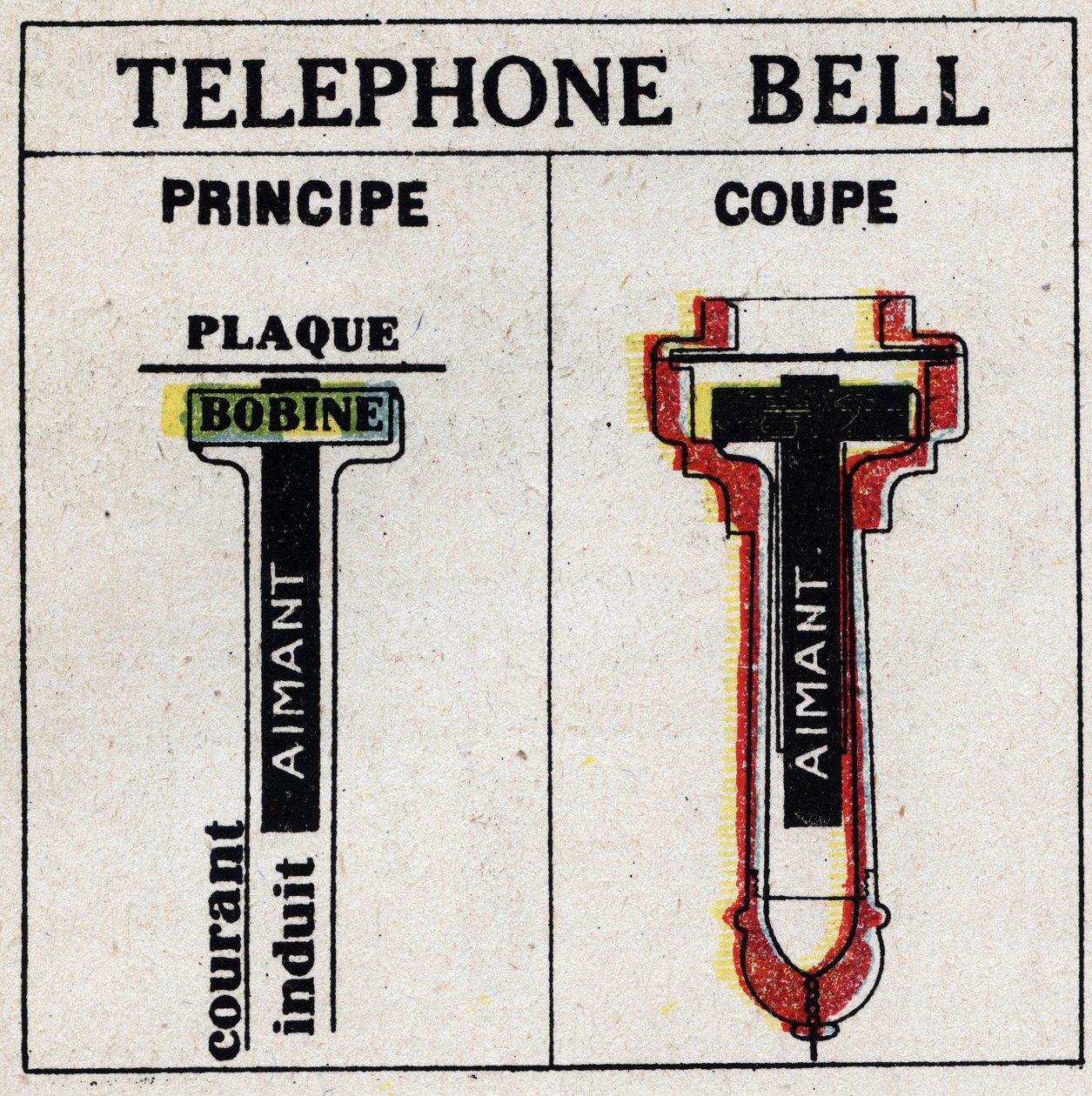 Telefon: Alexandre Graham Bell (1847-1922) telefonja. Névtelen illusztráció 1925-ből. Magángyűjtemény. alkotó: Anonymous Anonymous