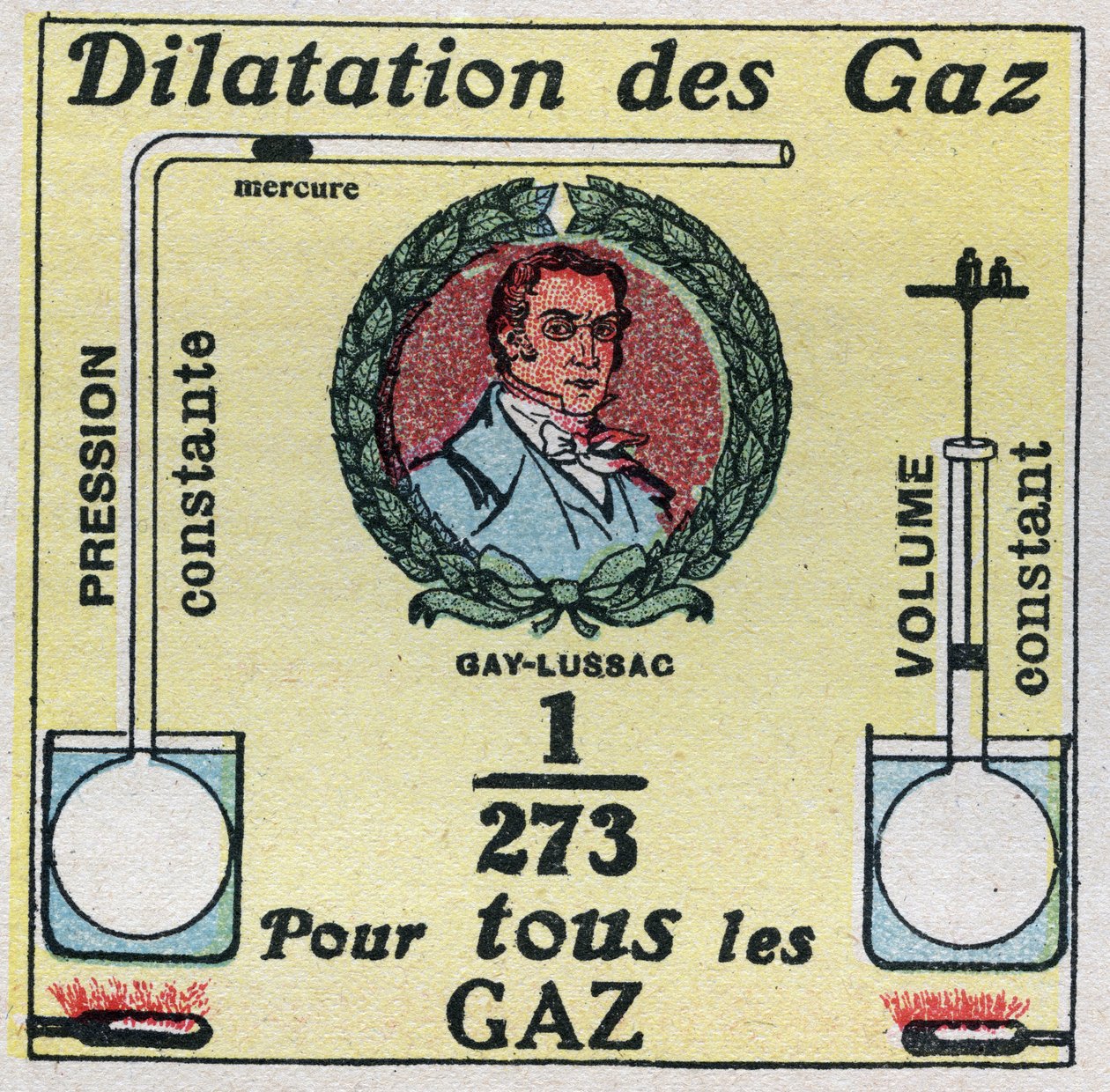 Hőmérséklet és expanzió: a gáz expanzióját Louis-Joseph Gay-Lussac (Louis Joseph Gay Lussac) (1778-1850) tanulmányozta. Névtelen illusztráció 1925-ből. Magángyűjtemény. alkotó: Anonymous Anonymous