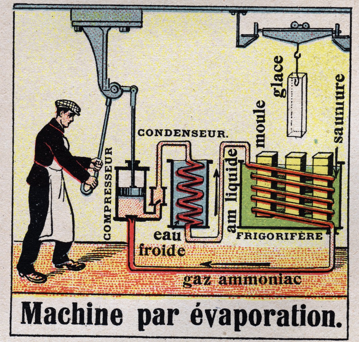 A hidegipar: egy párologtató gép keresztmetszete. Névtelen illusztráció 1925-ből. Magángyűjtemény. alkotó: Anonymous Anonymous