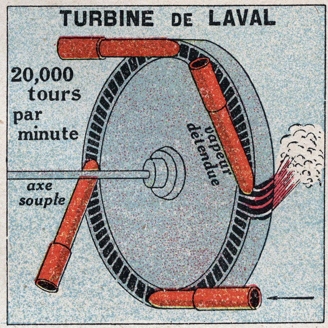 A gőzgép: egy akcióturbina, amelyet Carl Gustaf Patrik of Laval (1845-1913) talált fel 1893-ban. Névtelen illusztráció 1925-ből. Magángyűjtemény. alkotó: Anonymous Anonymous