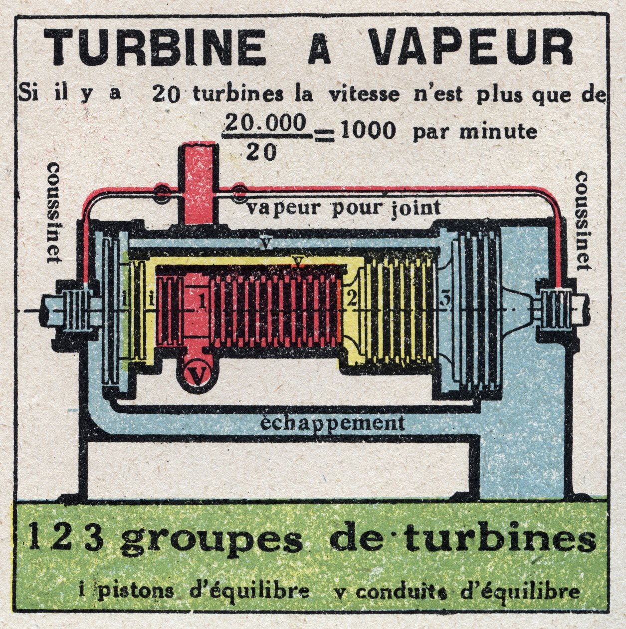 A gőzgép: egy gőzturbina keresztmetszete. Névtelen illusztráció 1925-ből. Magángyűjtemény. alkotó: Anonymous Anonymous