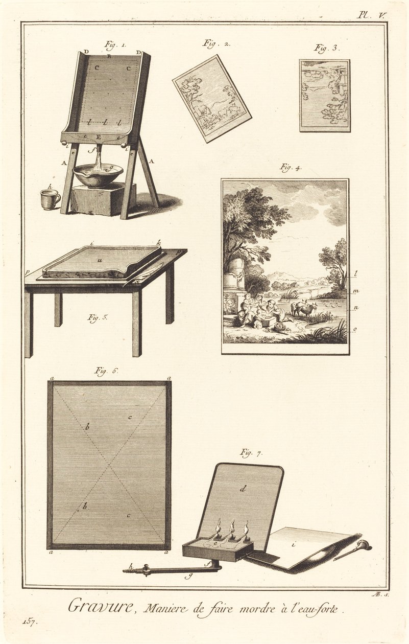 Metszet, Harapás módja maratással: pl. V alkotó: Antonio Baratta after A. J. de Fehrt