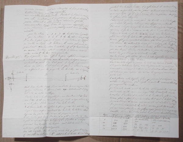 Fizeau kísérleteit leíró levél a fénysebesség meghatározására alkotó: Armand Hippolyte Louis Fizeau