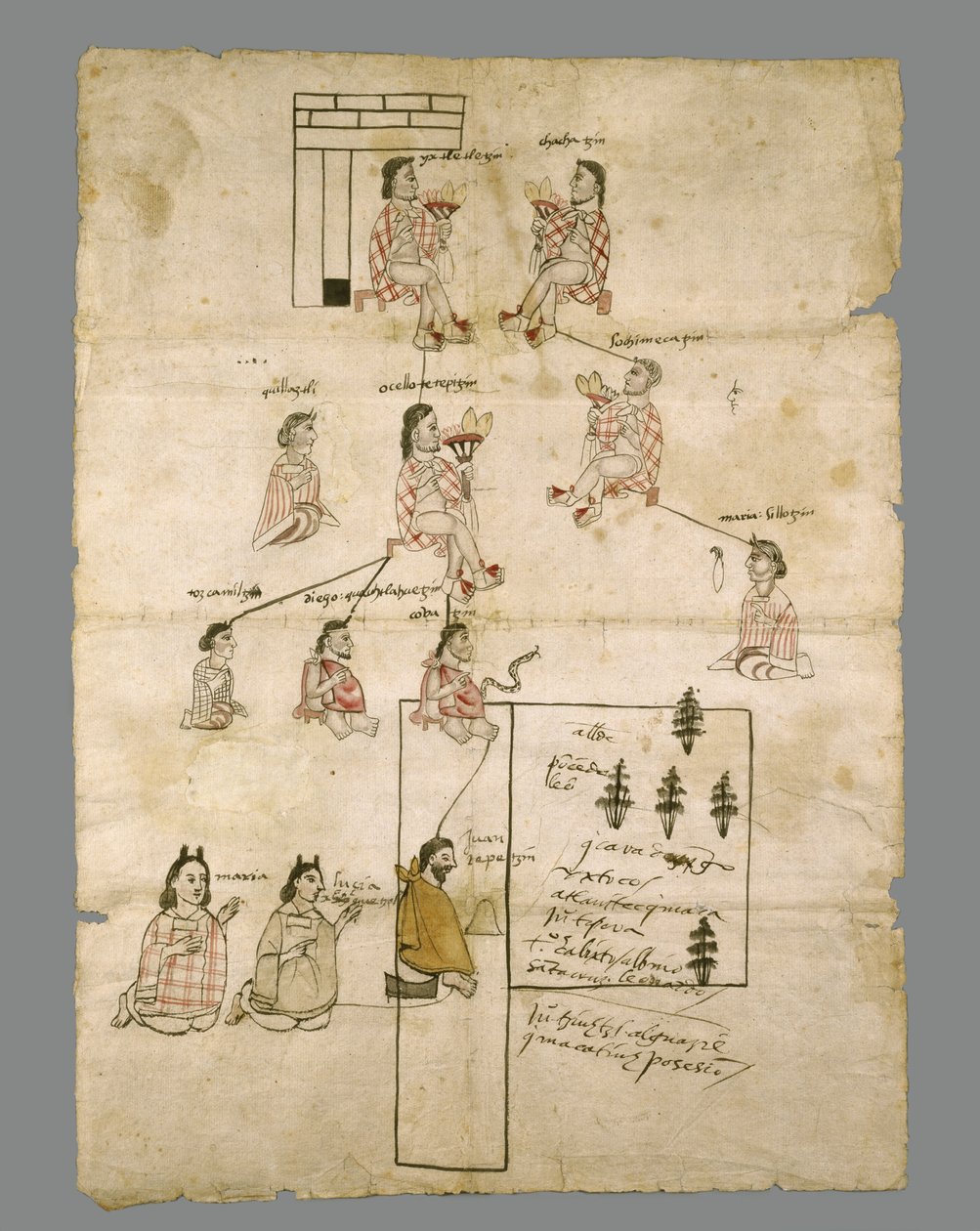 Az azték földnyilvántartás oldala, 1575 körül (tintával papíron) alkotó: Aztec