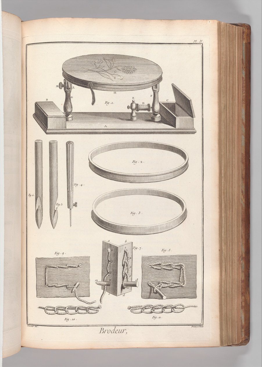 2. könyv (1. rész), Vol. 2: Brodeur, II. tábla (Hímző, 2. tábla), Denis Diderot „Encyclopédie, ou Dictionnaire raisonné des sciences” c. alkotó: Benoit Louis Prevost