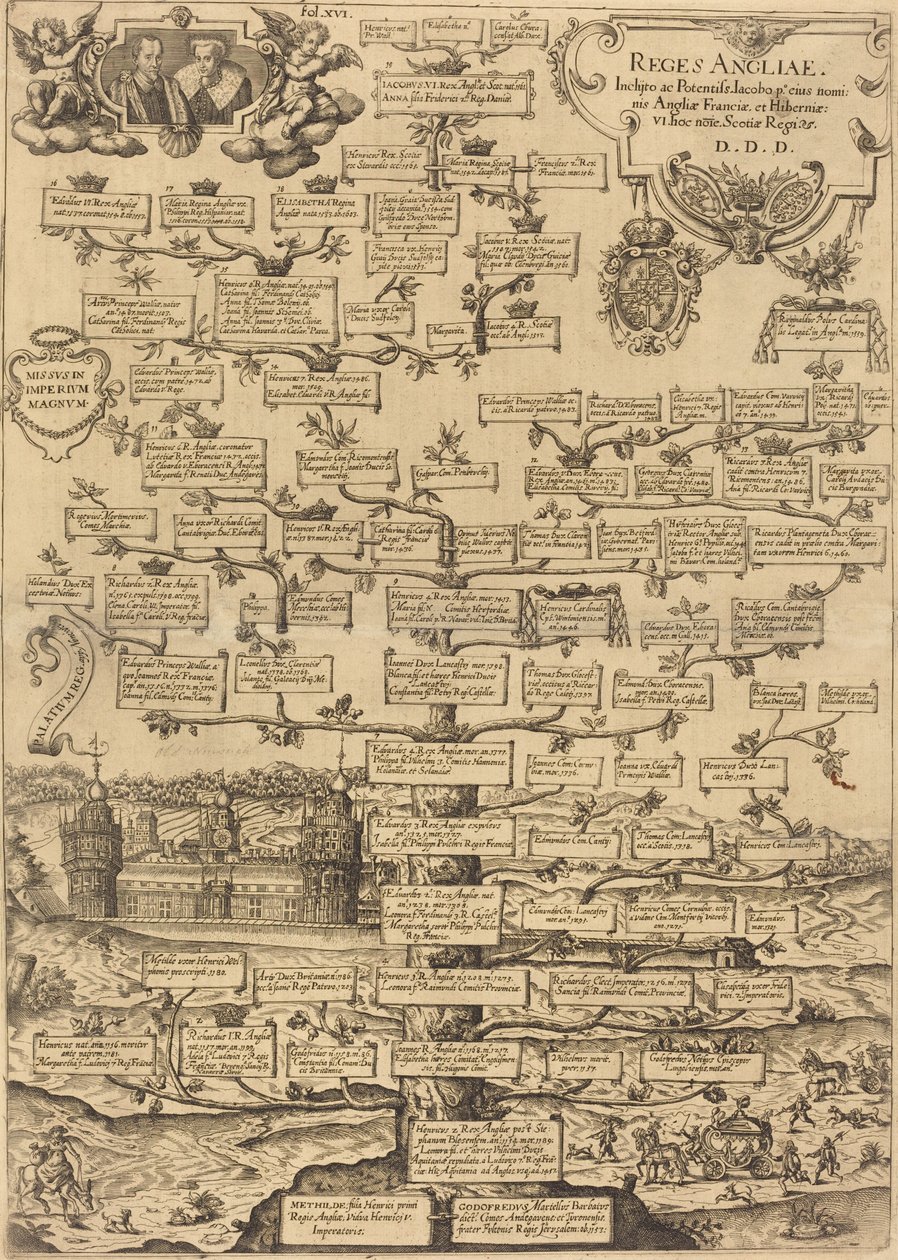 Anglia királyai alkotó: British 17th Century