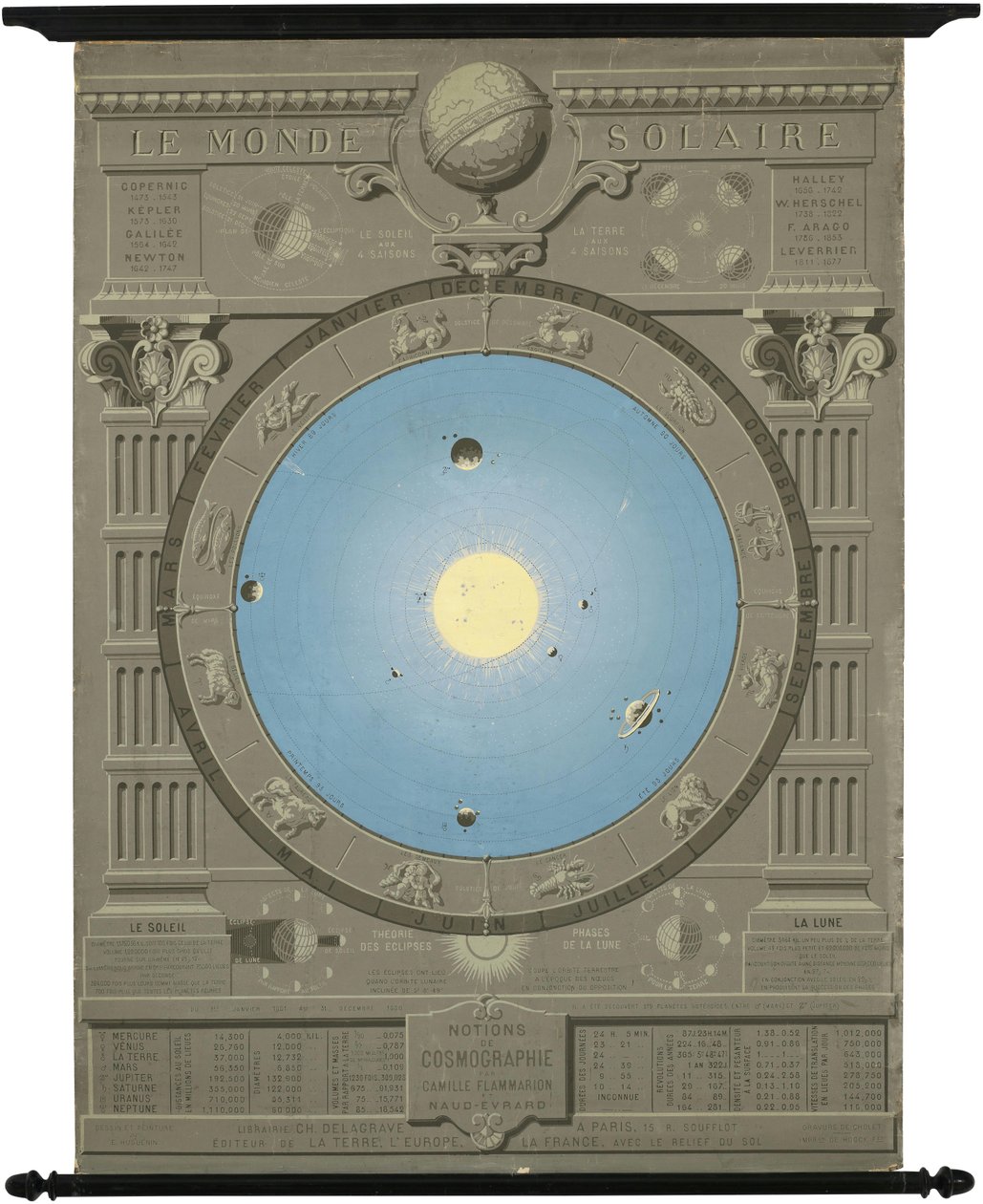 Ca. 1880 A Naprendszer kopernikuszi modelljét bemutató ábra alkotó: Camille Flammarion
