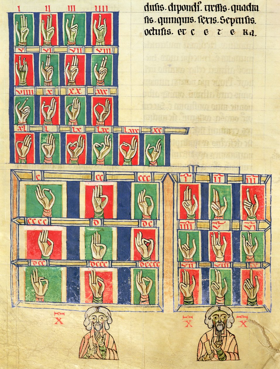 Fol.251v Ujjszámlálás 1-től 20000-ig, a De numeris. Codex Alcobacense, Rabanus Maurus (780-856) alkotó: Carolingian School