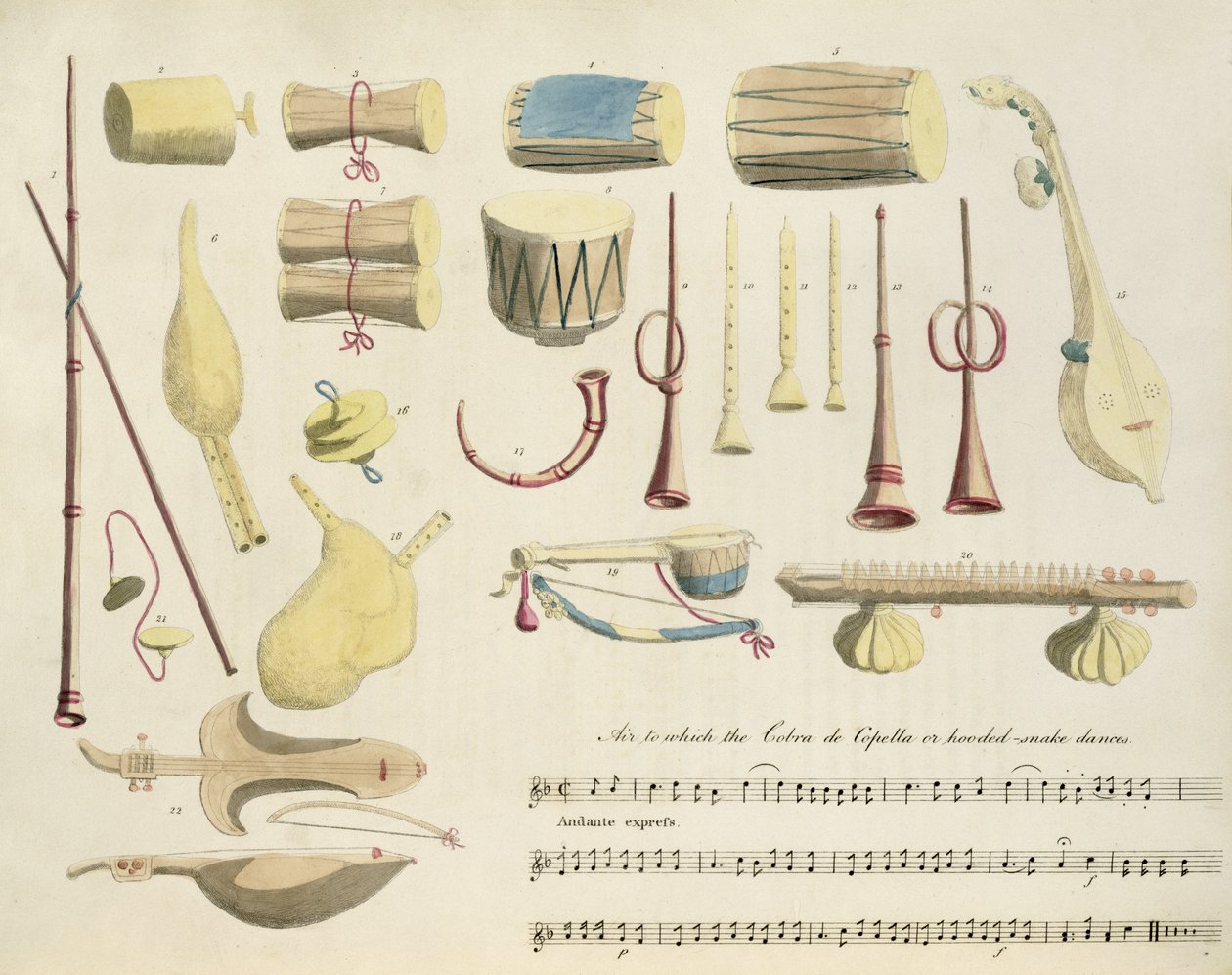 Indian Musical Instruments, 23. lemez, az „Oriental Drawings”, pub. 1806 (akvatinta) alkotó: Charles Emilius Gold