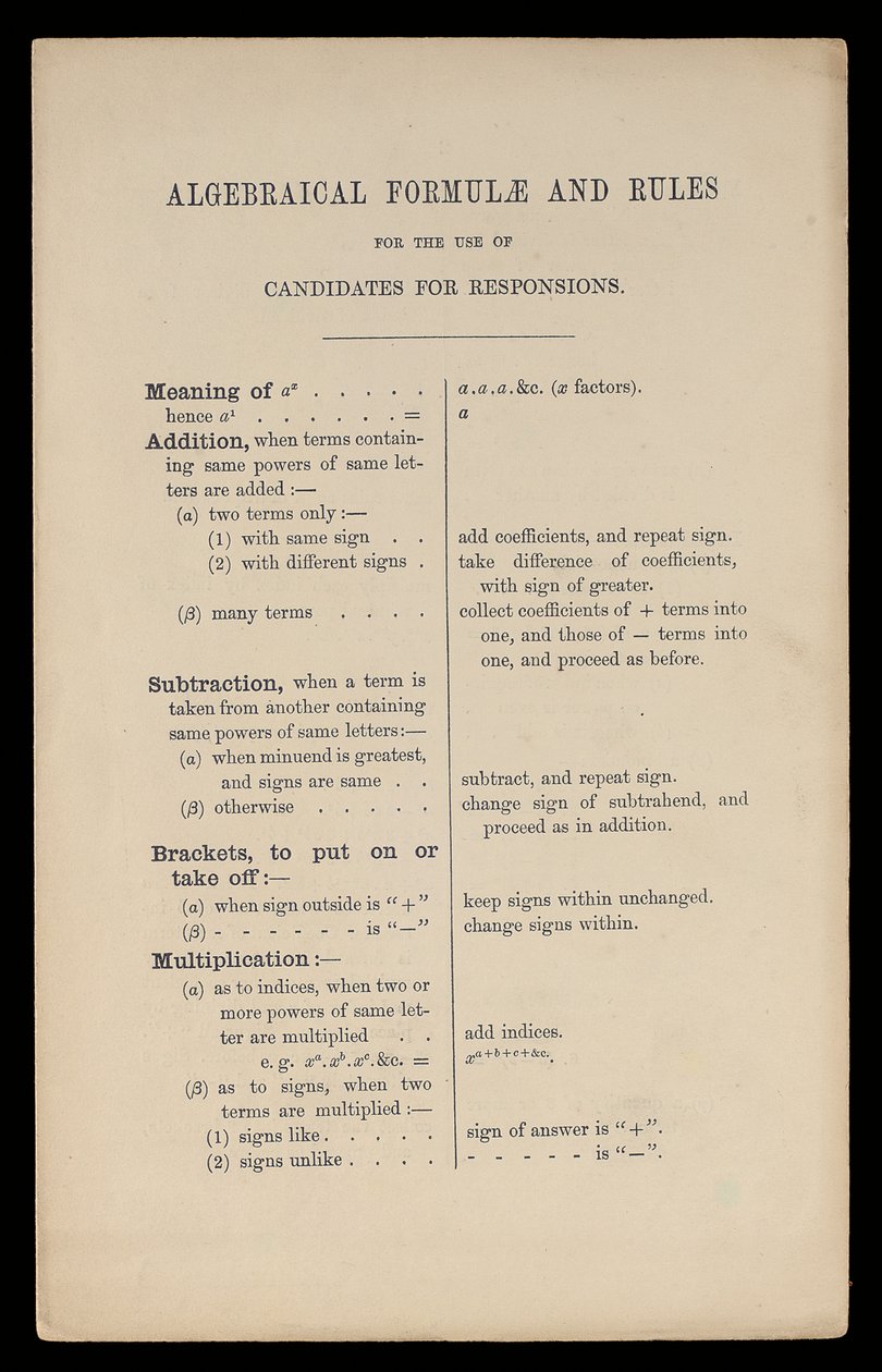 Algebrai képletek és szabályok a Candidates for Responsions használatára, Oxford University Press alkotó: Charles Lutwidge Dodgson