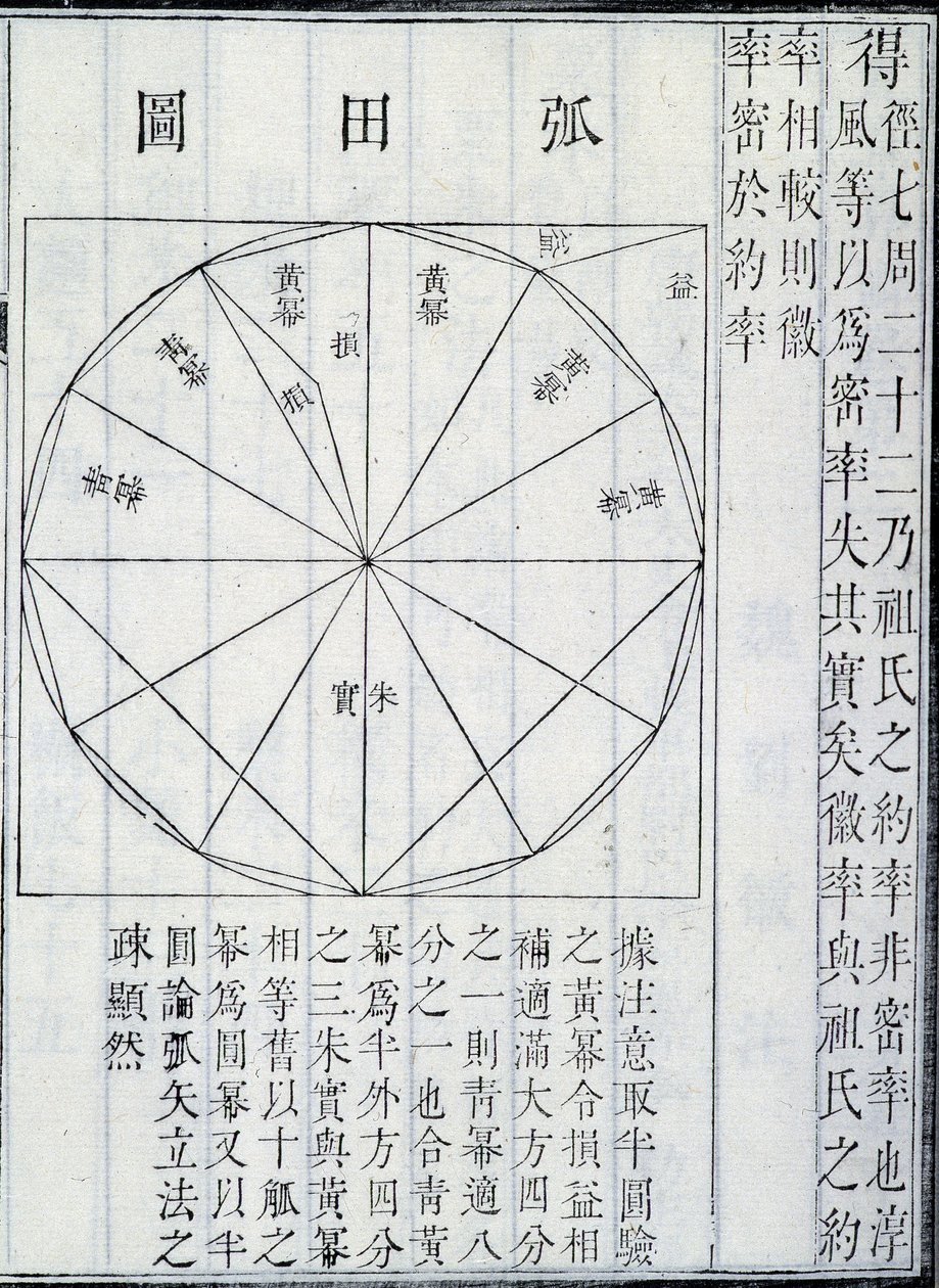 Algebra, illusztráció a kilenc fejezetből a matematikai művészetről, Ji?zh?ng Suànshù (tinta papíron) alkotó: Chinese School Chinese School