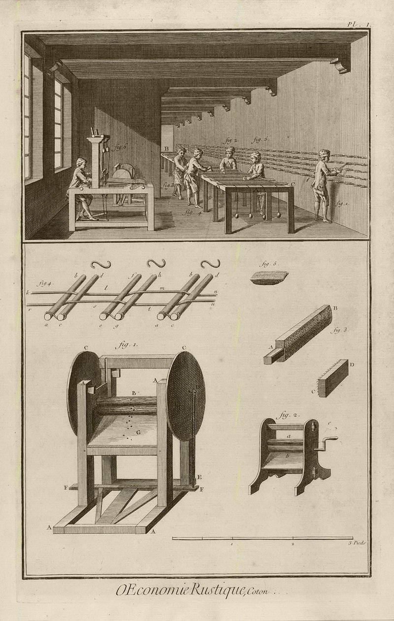 Pedálmalom (I. tábla), 1762 alkotó: Denis Diderot