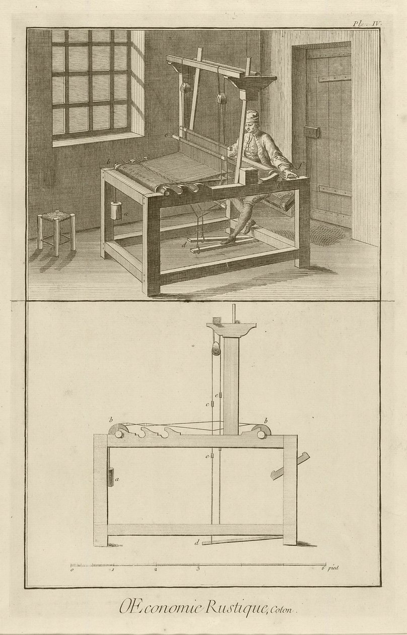 Szövés és szövőszék (IV. tábla), 1762 alkotó: Denis Diderot