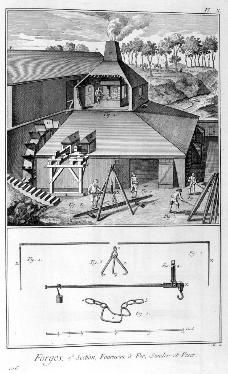 Egy kovács, vasmű, felmérés és mérleg 1751-1777 alkotó: Denis Diderot