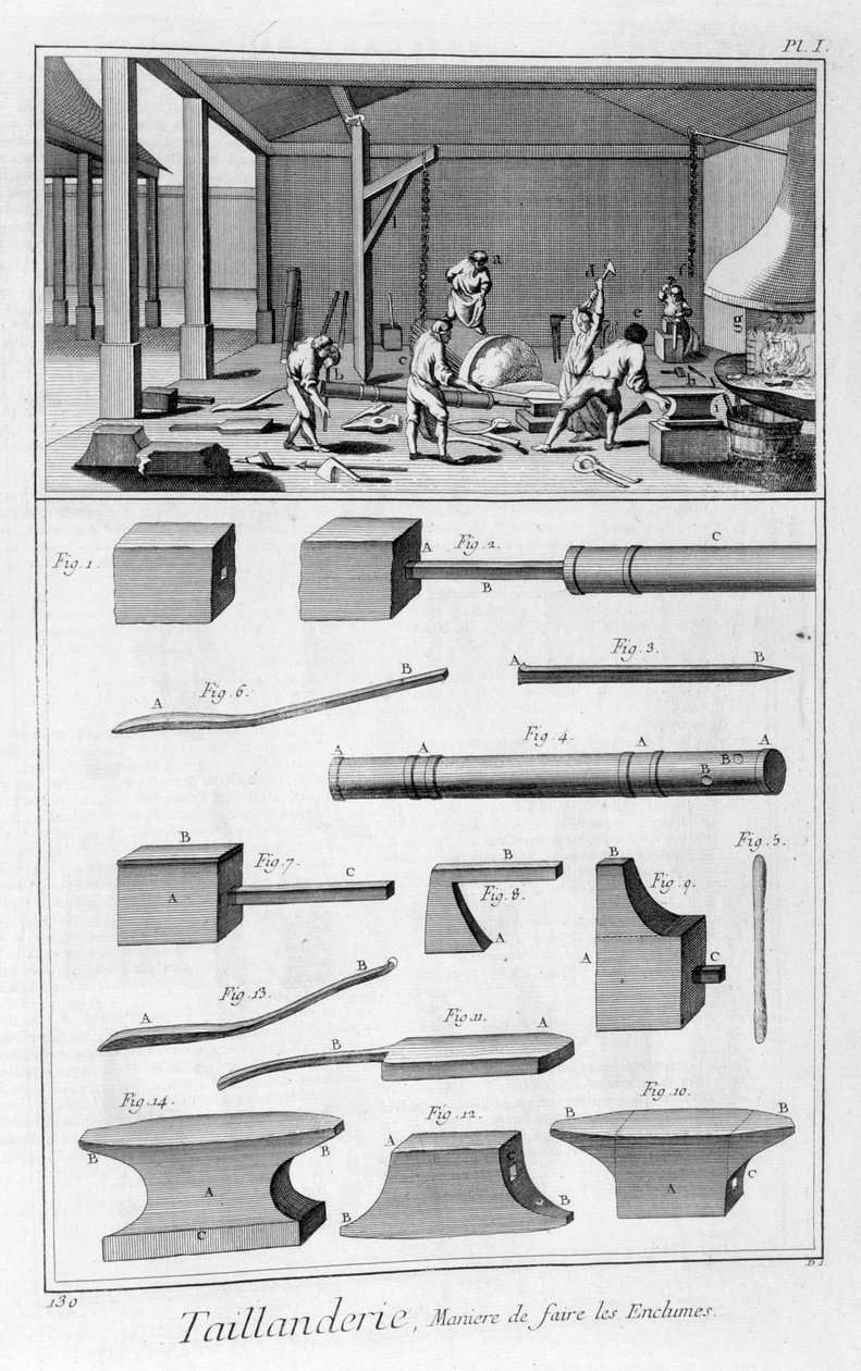 Élszerszámipar, 1751-1777 alkotó: Denis Diderot