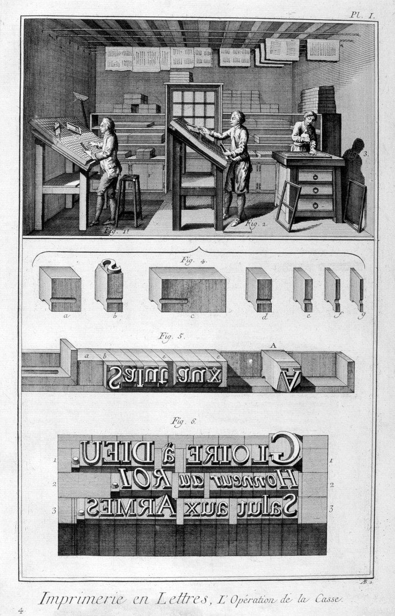 Nyomda belseje, típusbeállítás, 1751-1777 alkotó: Denis Diderot