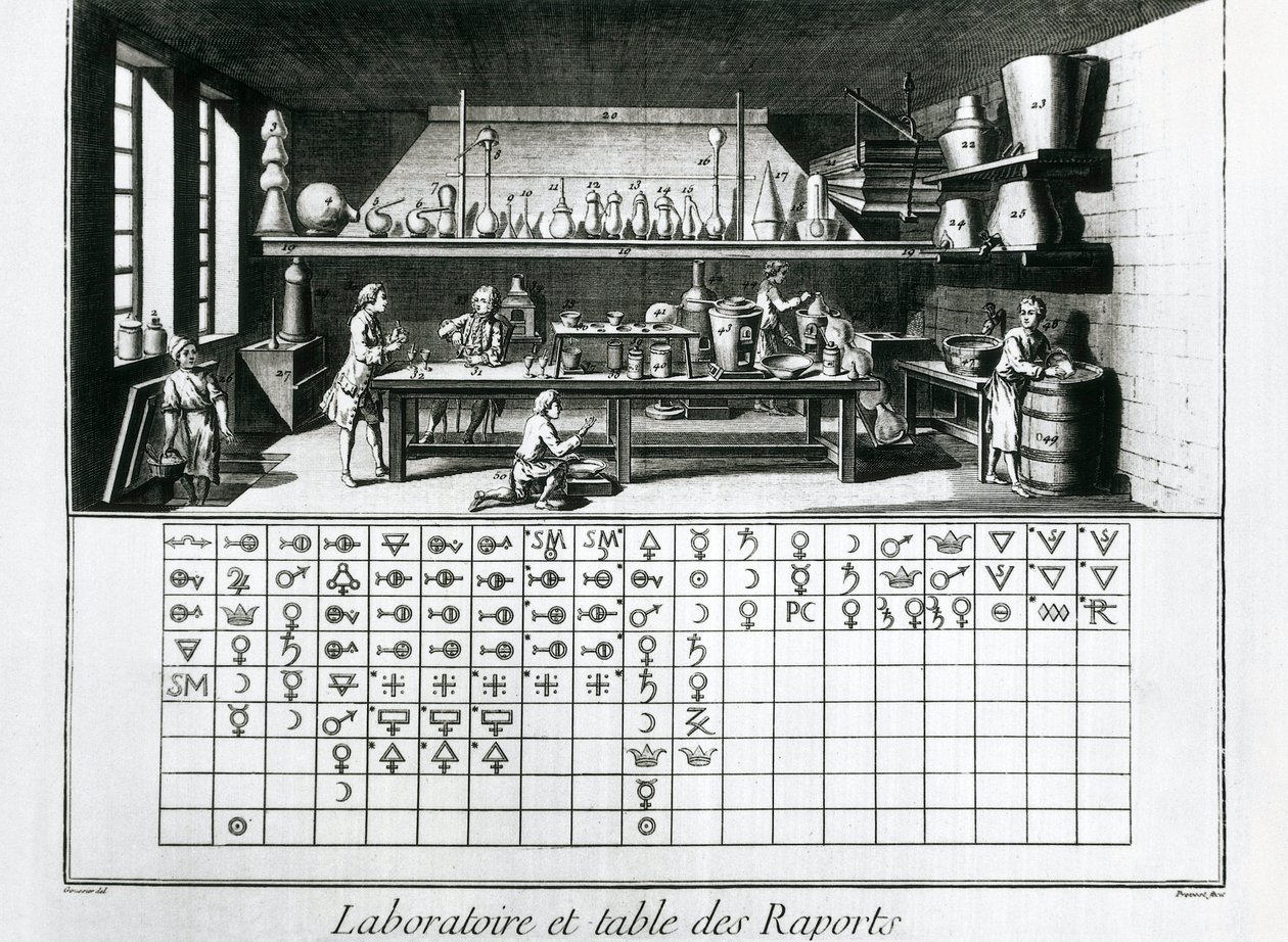 Tábla a kémiai laboratóriummal és az affinitástáblázattal, Jean Baptiste Le Rond d