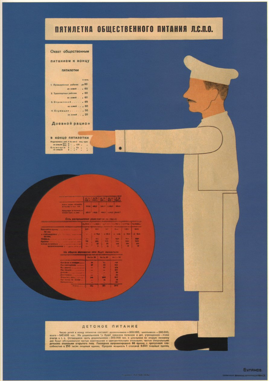 A közétkeztetés ötéves terve, 1931 alkotó: Dmitry Anatolyevich Bulanov