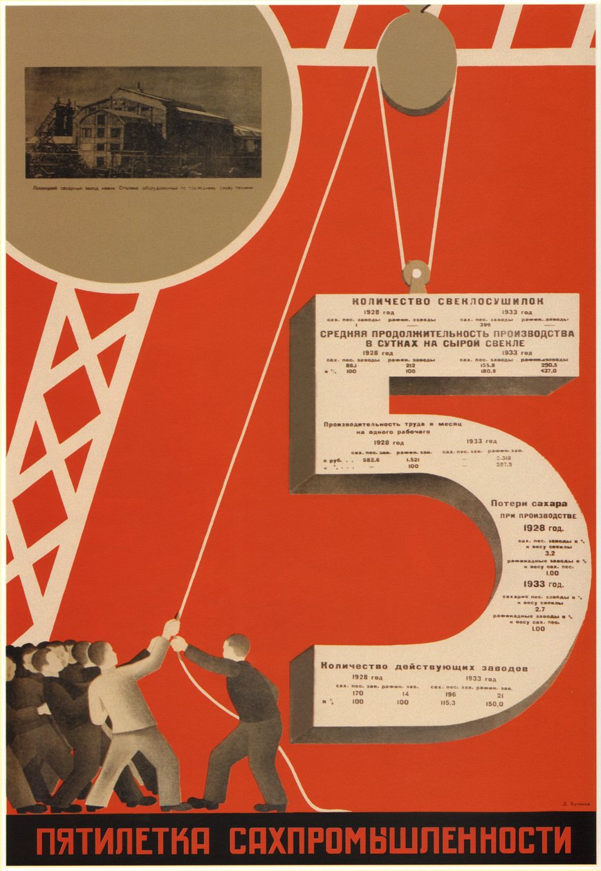 A cukoripar ötéves terve, 1931 alkotó: Dmitry Anatolyevich Bulanov