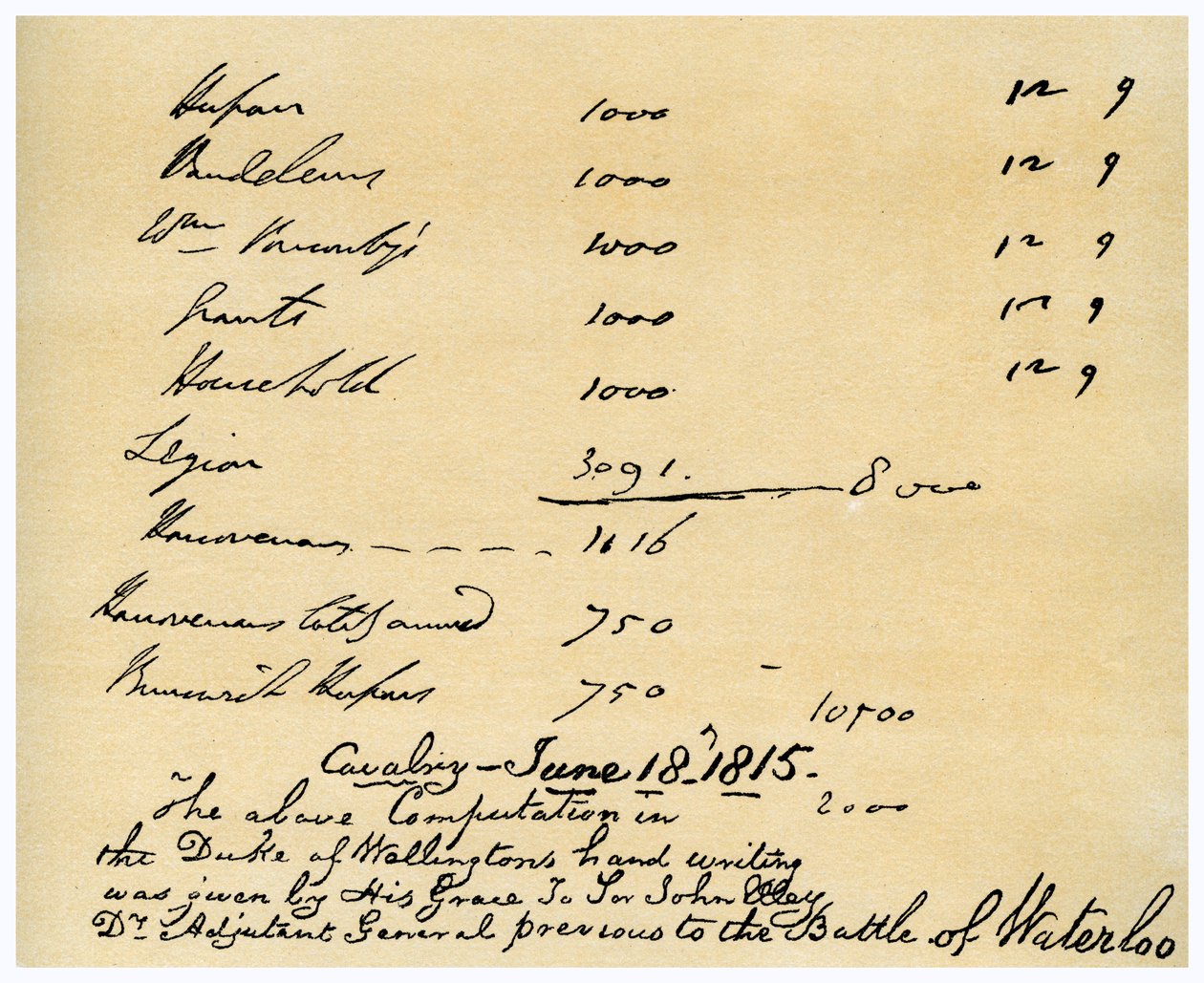 Lovasság Wellingtons herceg parancsnoksága alatt, Waterloo-i csata, 1815. június 18. alkotó: Duke of Wellington