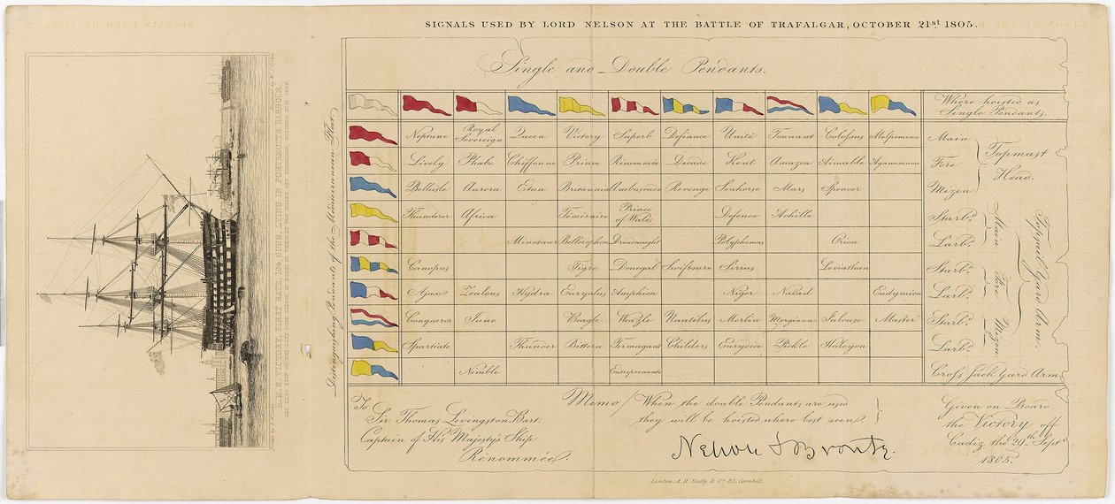 A Lord Nelson által a trafalgari csatában, 1805. október 21-én használt jeleket ábrázoló térkép, 1805 körül (metszet) alkotó: Edward William (after) Cooke