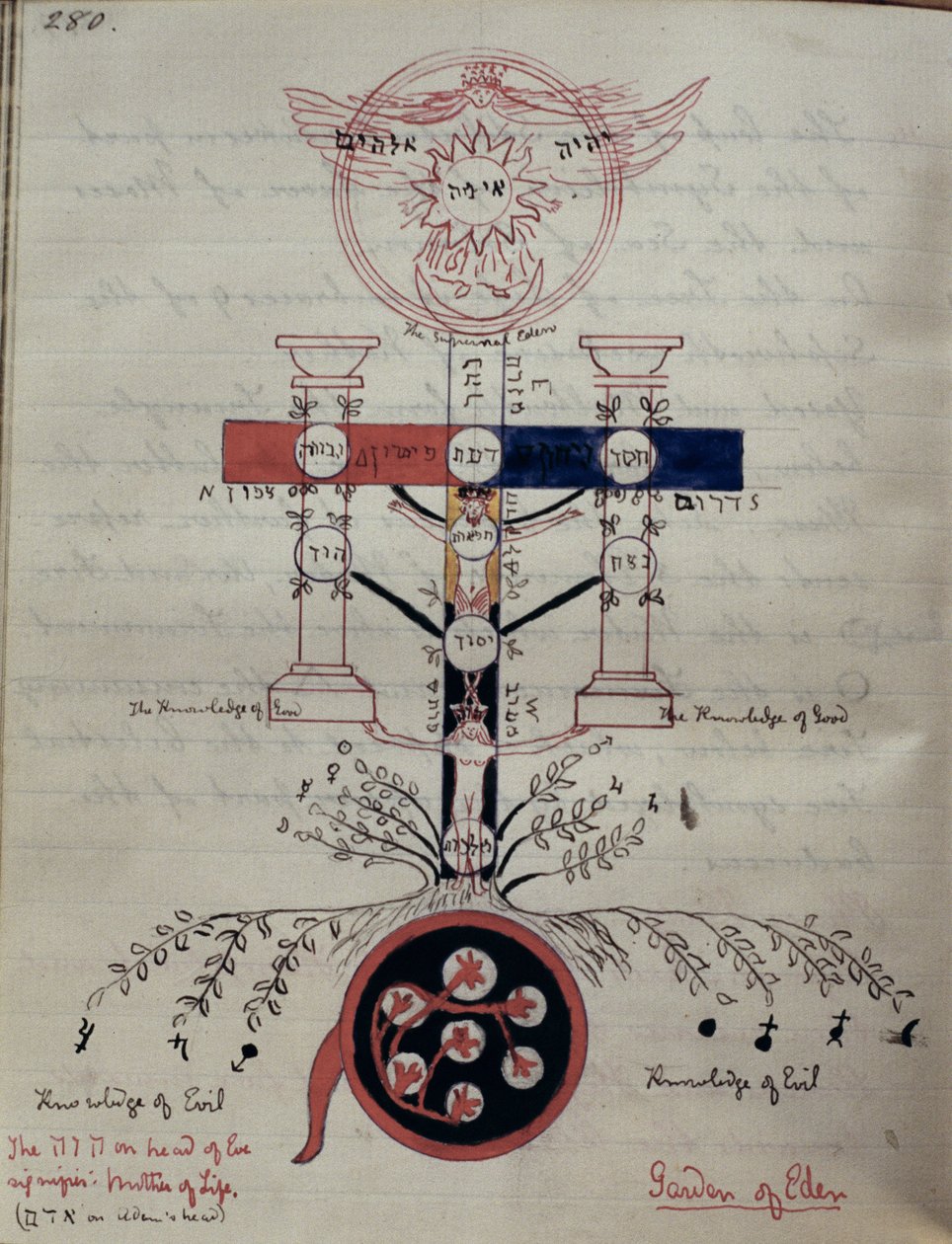 Az édenkert szimbolikus ábrája az ember bukása előtt, 1892 körül (színes tinta papíron) alkotó: Elizabeth Burnett