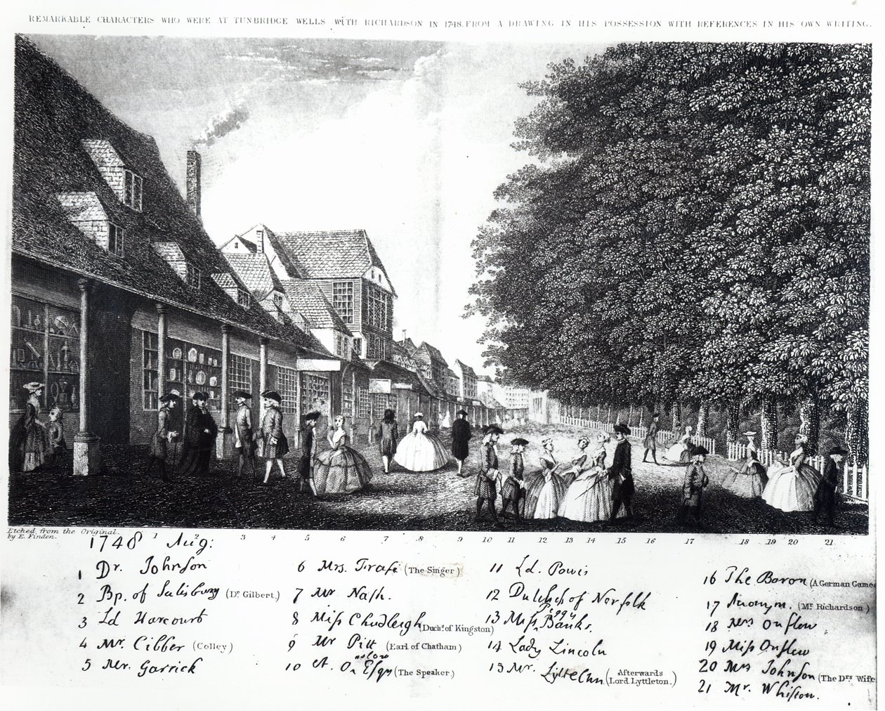 Metszet Tunbridge Wellsről és divatos és ünnepelt látogatóiról, akik a Pantilesben sétálnak 1748 augusztusában alkotó: English School