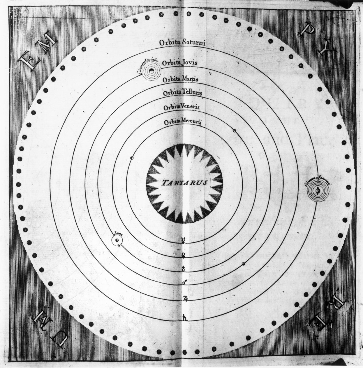 A Kozmosz illusztrációja, Tobias Swinden (megh. 1719) „An Inquiry to Nature” című művéből, 1714 alkotó: English School