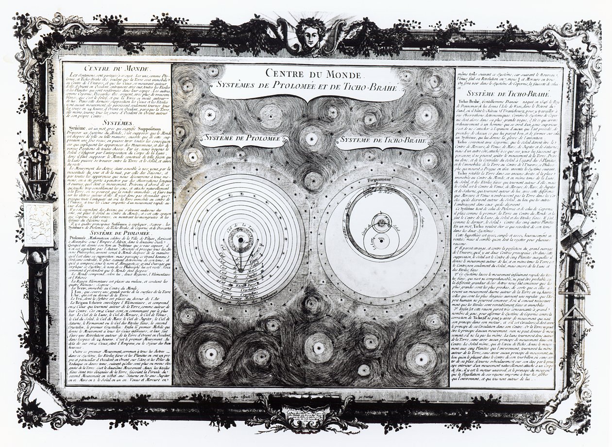 A Ptolemaioszi és Tycho Brahe (1546-1601) bolygópályarendszereit ábrázoló térkép, 1701 alkotó: English School