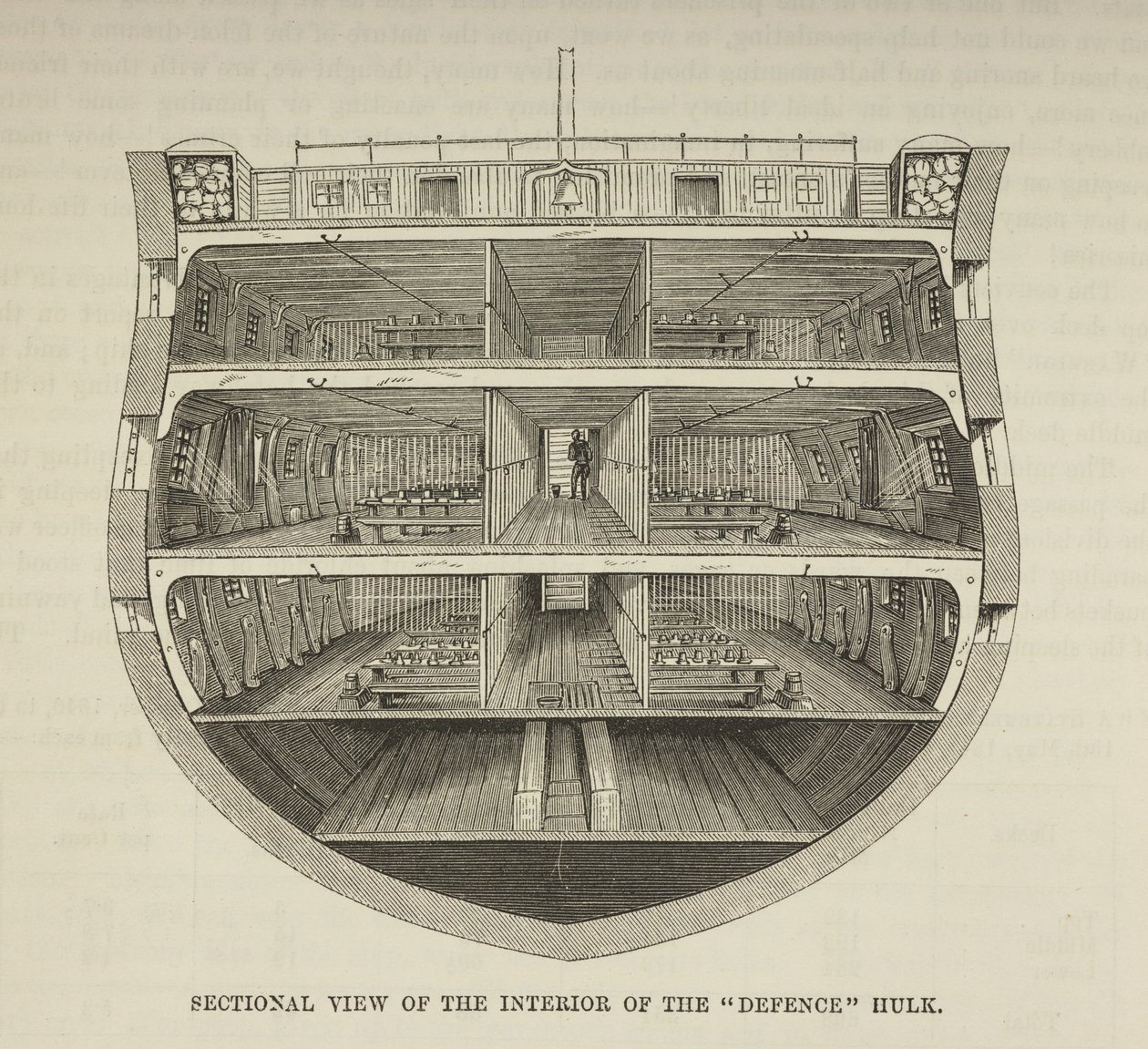 Hulk (börtönhajó), Henry Mayhew „The Criminal Prisons of London” című művéből alkotó: English School