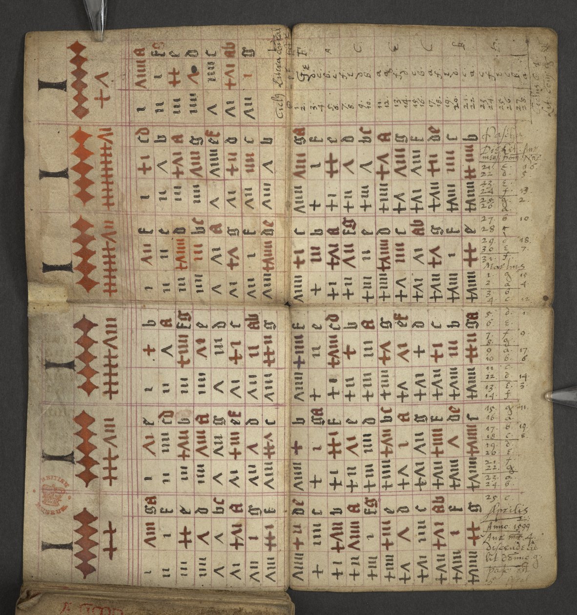 Hozzáadás. 17367, f.1v Almanachból, amely tartalmazza a dominikus betűk és arany számok táblázatát; útmutatás a mozgatható lakomák megtalálásához; szentek naptára, korszakok, angol uralkodók listája, időjárás előrejelzések, állatöv jegyek hatása (vellu alkotó: English School