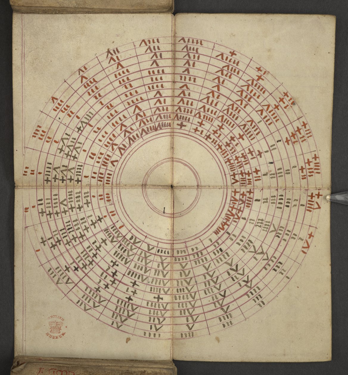 Hozzáadás. 17367, f.2v Almanachból, amely tartalmazza a dominikus betűk és arany számok táblázatát; útmutatás a mozgatható lakomák megtalálásához; szentek naptára, korszakok, angol uralkodók listája, időjárás előrejelzések, állatöv jegyek hatása (vellu alkotó: English School