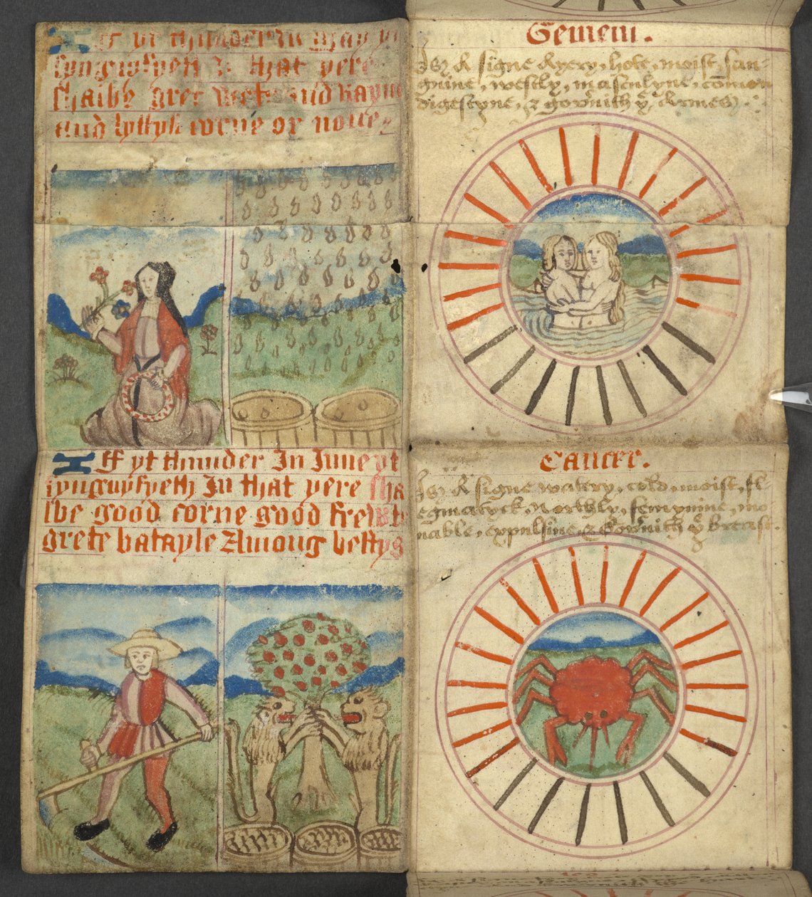 Hozzáadás. 17367, f.5r Gemini & Cancer, az Almanachból, amely dominikus betűket és arany számokat tartalmaz; útmutatás a mozgatható lakomák megtalálásához; szentek naptára, korszakok, angol uralkodók listája, időjárási prognózisok, jelek hatása alkotó: English School