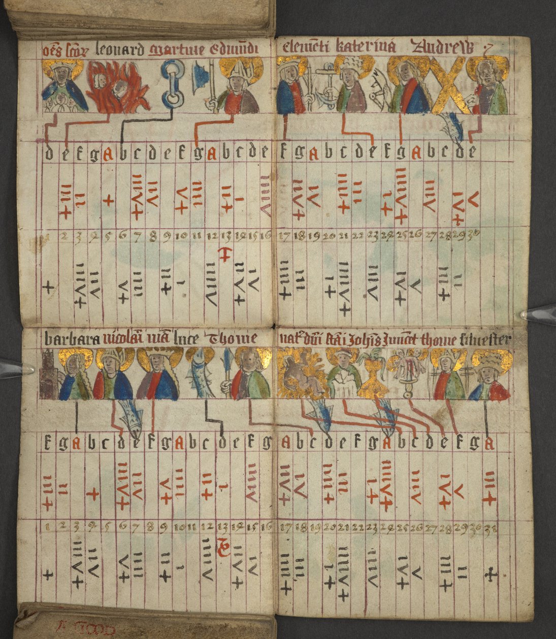 Hozzáadás. 17367, f.8v Almanachból, amely tartalmazza a dominikus betűk és arany számok táblázatát; útmutatás a mozgatható lakomák megtalálásához; szentek naptára, korszakok, angol uralkodók listája, időjárás előrejelzések, állatöv jegyek hatása (vellu alkotó: English School