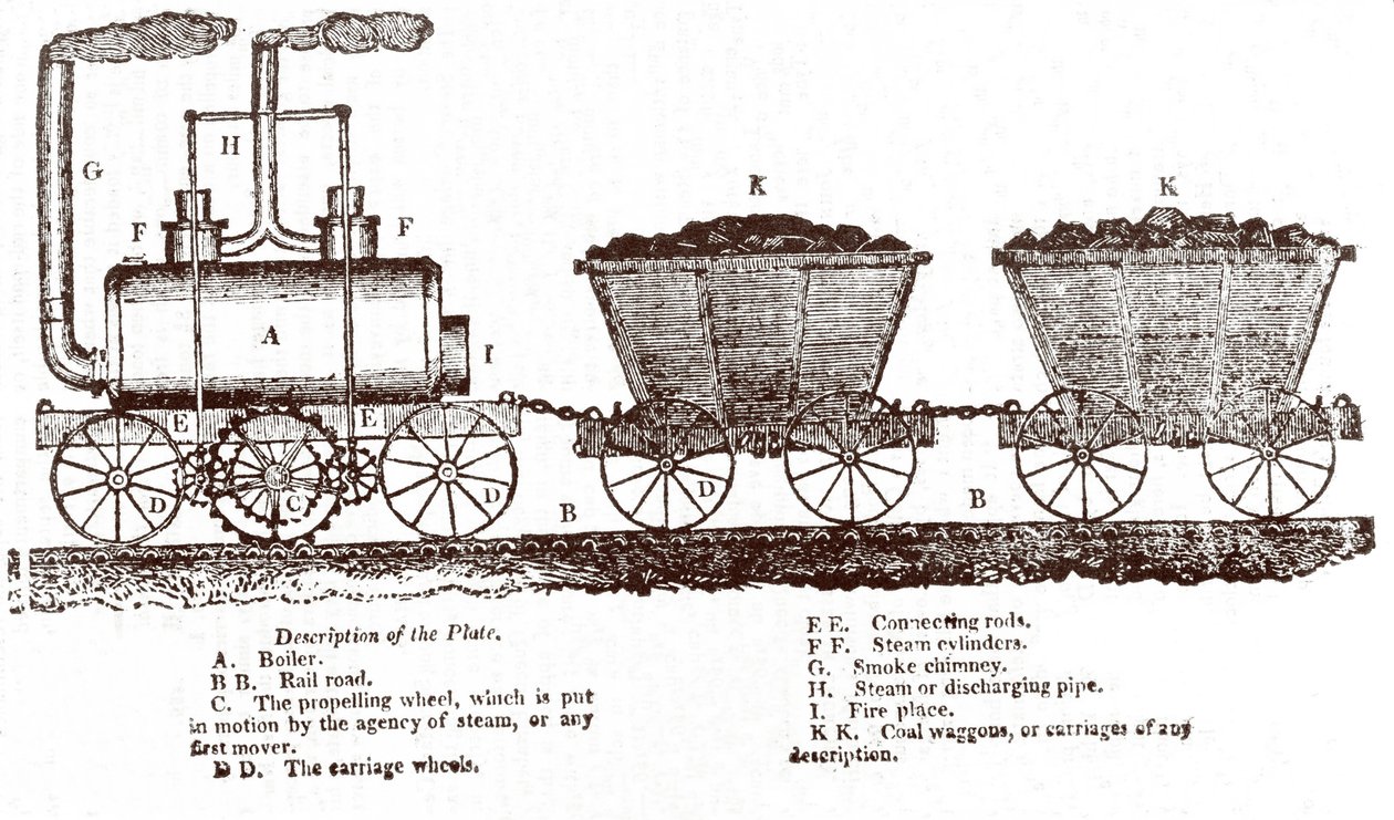 Blenkinsop fogaskerekes mozdonya, c. 1814 (metszet) alkotó: English School