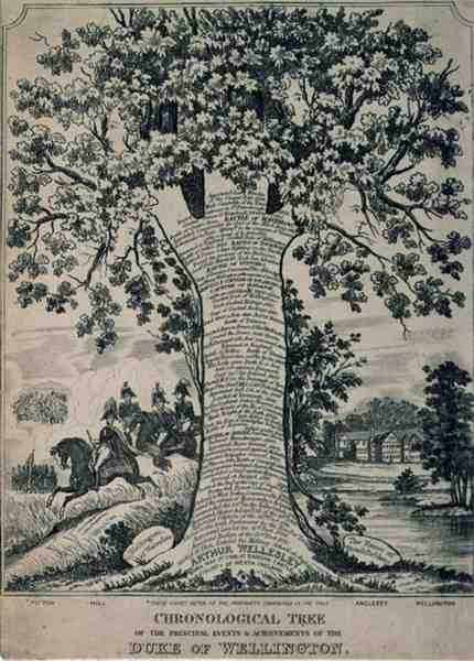 Wellington herceg főbb eseményeinek és eredményeinek kronológiai fája, 1830 körül (metszet) alkotó: English School