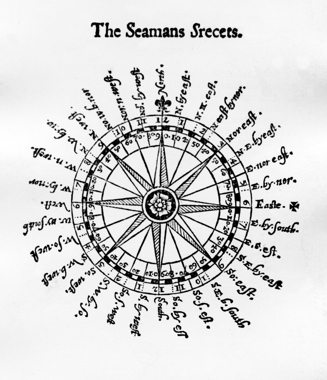 Iránytű, illusztrációja a The Seamans Secrets-ből, John Davistől, 1594-ben alkotó: English School