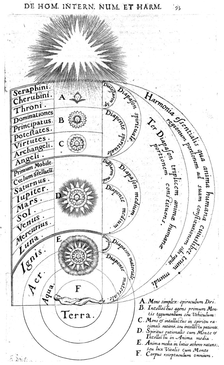 A kozmosz építése Robert Fludd „Utriusque Cosmi Historia” című művéből, 1619 alkotó: English School