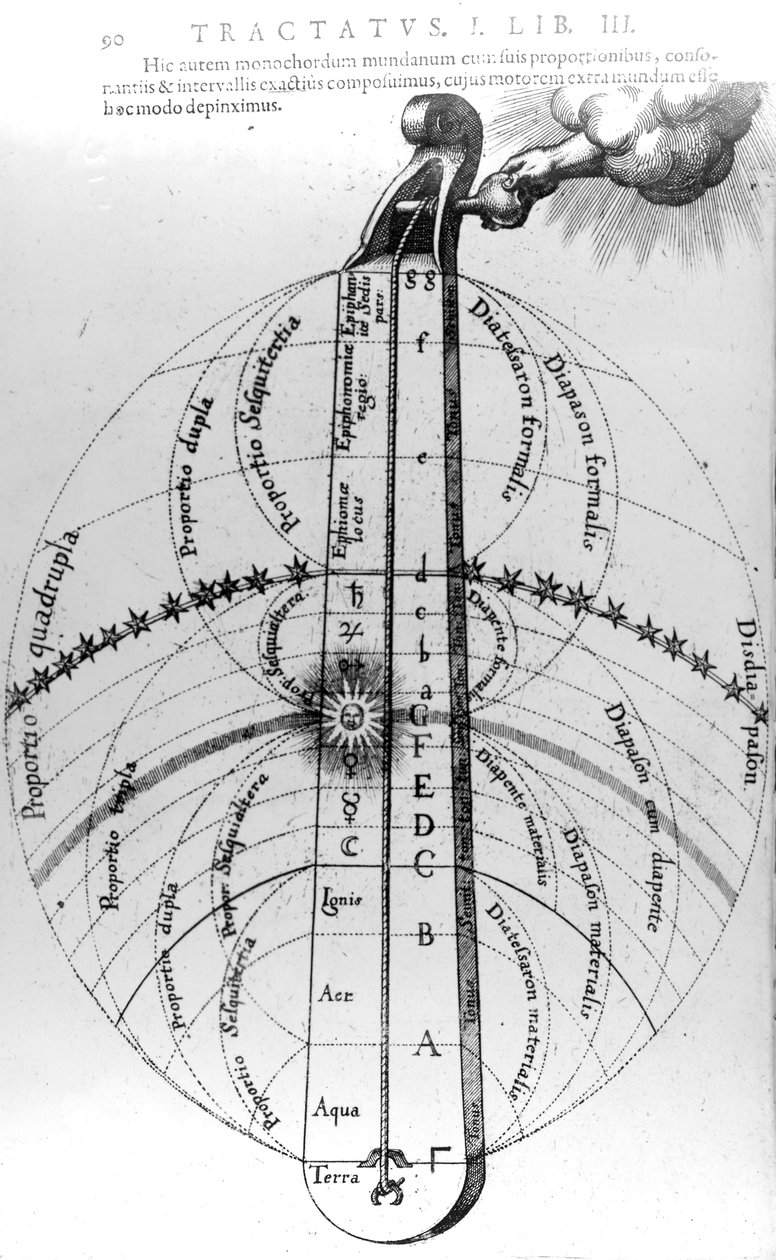 A kozmosz építése Robert Fludd „Utriusque Cosmi Historia” című művéből, 1619 alkotó: English School