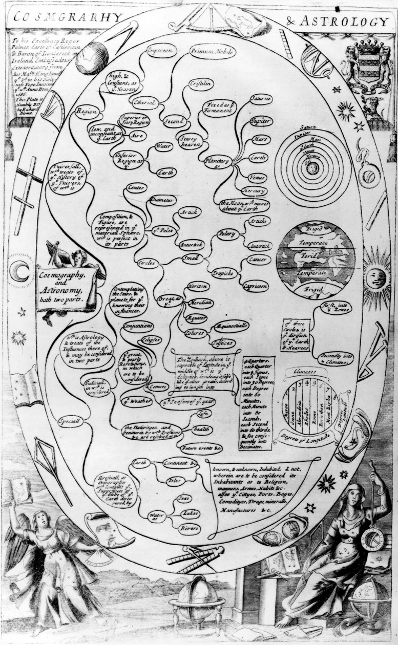 Cosmgrarhy and Astrology, The Gentlemans Recreation, Richard Blome, 1686 alkotó: English School